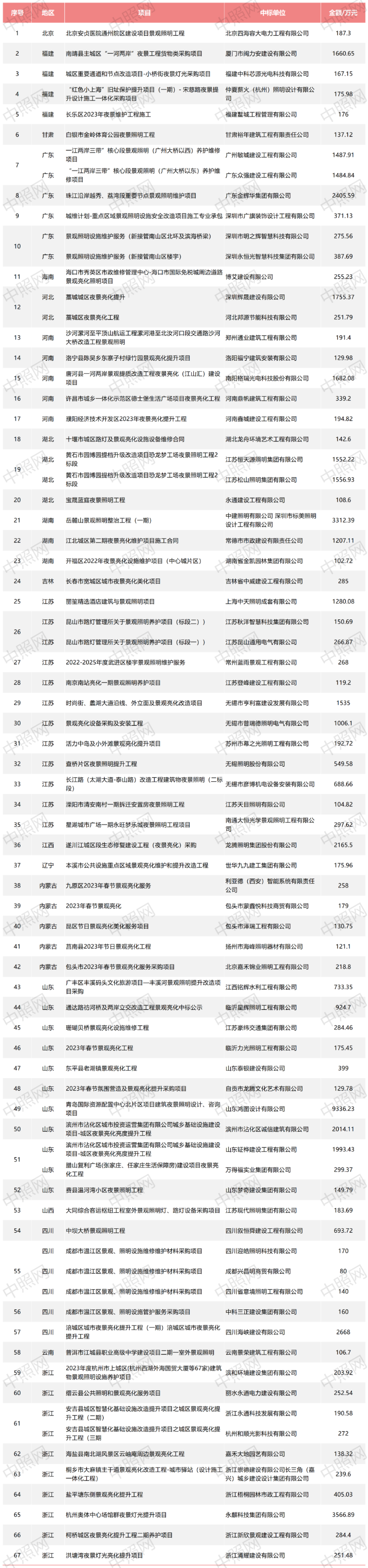 景完美体育官网观什么是景观？景观的最新报道(图2)