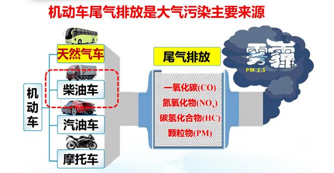 环保头条丨一周环保要闻回头（完美体育官网2022125-1211）(图7)