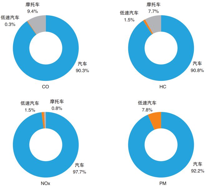 环保头条丨一周环保要闻回头（完美体育官网2022125-1211）(图3)