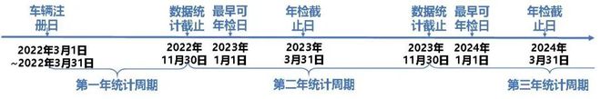 环保头条丨一周环保要闻回头（完美体育官网2022125-1211）(图5)