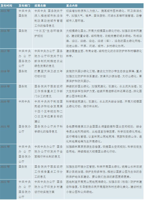 完美体育官网2023园林绿化行业近况理会：私家园林绿化范畴行业中占领较大比重(图3)