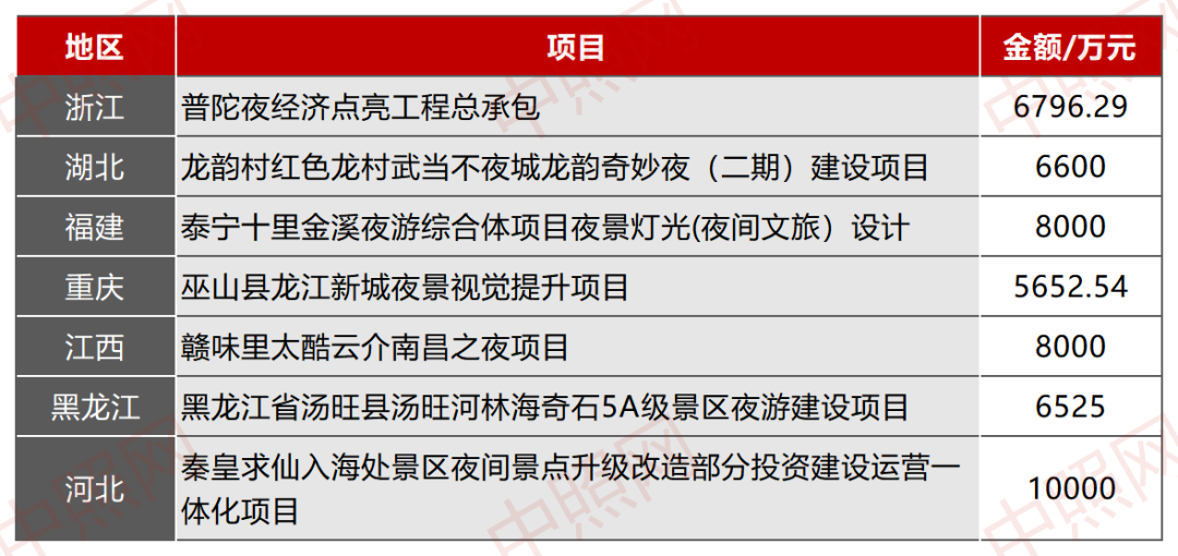 景观亮化什么是景观亮化？的最新完美体育官网报道(图2)