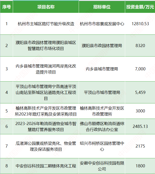 景观亮化什么是景观亮化？的最新完美体育官网报道(图5)