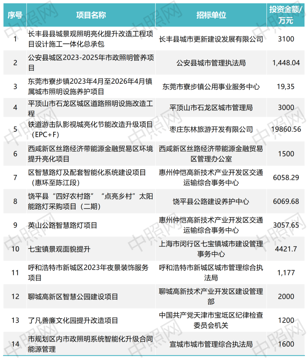 景观亮化什么是景观亮化？的最新完美体育官网报道(图4)