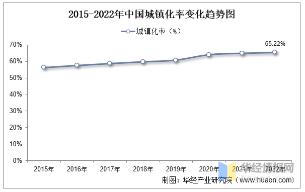 完美体育官网2023年中邦园林绿化行业生长情况及投资前景预测讲述(图2)