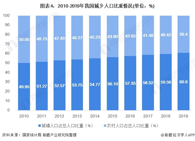 完美体育官网2020年中邦景观安排行业商场近况与发扬前景阐述 众重要素利好下行业前景精良(图4)