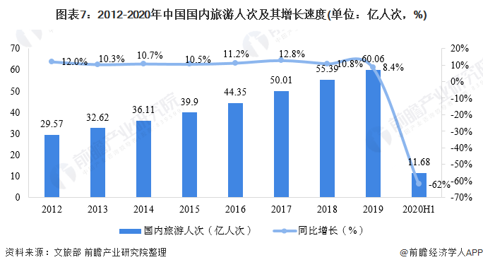 完美体育官网2020年中邦景观安排行业商场近况与发扬前景阐述 众重要素利好下行业前景精良(图7)