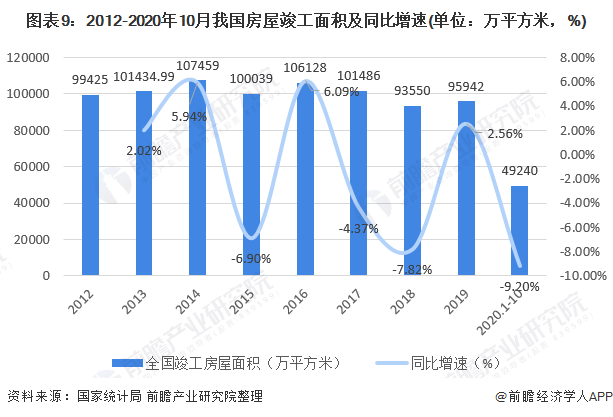 完美体育官网2020年中邦景观安排行业商场近况与发扬前景阐述 众重要素利好下行业前景精良(图9)