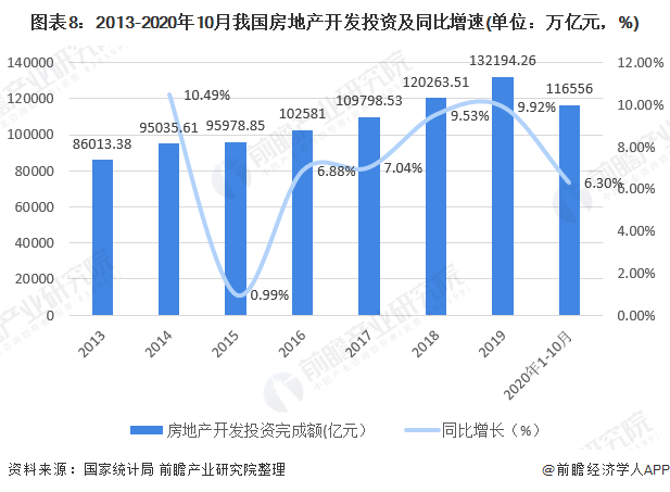 完美体育官网2020年中邦景观安排行业商场近况与发扬前景阐述 众重要素利好下行业前景精良(图8)