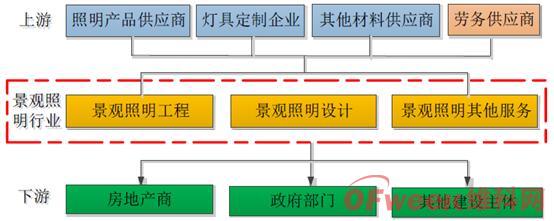 完美体育官网景观照明什么是景观照明？的最新报道(图7)