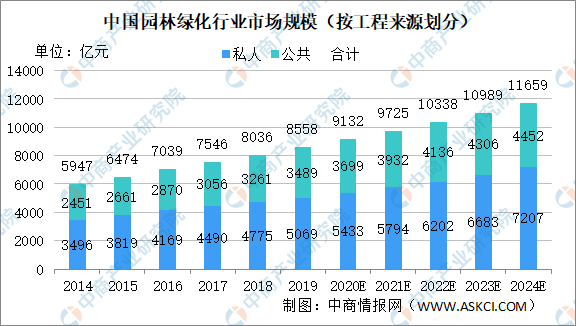 完美体育官网2020年中邦园林绿化墟市近况及墟市领域预测剖判(图1)