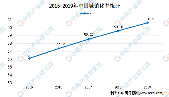 完美体育官网2020年中邦园林绿化墟市近况及墟市领域预测剖判(图2)