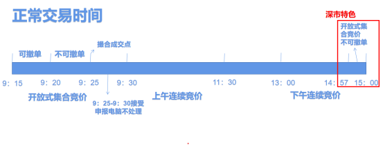 完美体育官网聚拢竞价散户也能抓涨停？！悔怨自身知晓晚了！(图2)