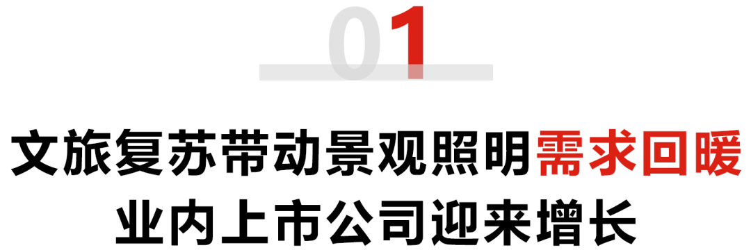 完美体育官网新形象下景观照明行业怎么打破窘境伶俐+低碳成为首要症结词(图1)