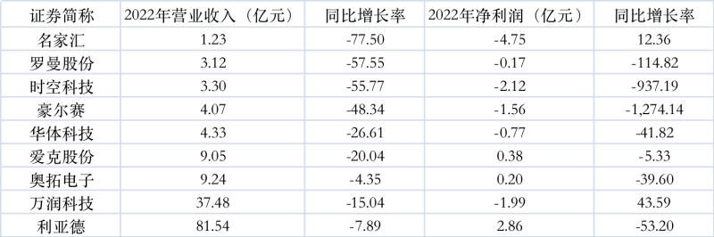 完美体育官网新形象下景观照明行业怎么打破窘境伶俐+低碳成为首要症结词(图2)