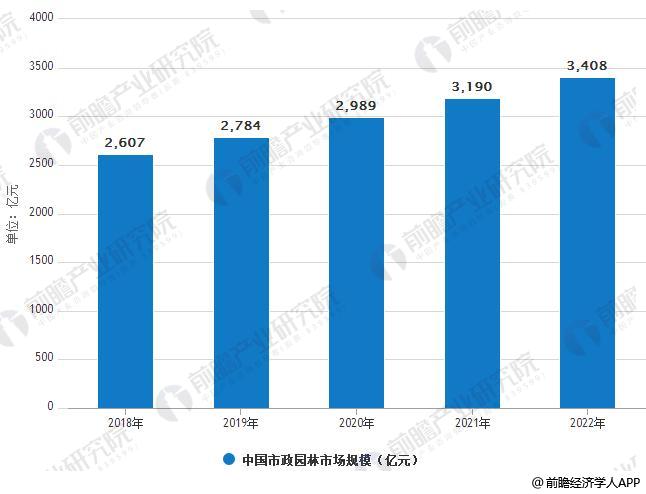 园林景观完美体育官网行业兴盛趋向解析 PPP形式带来兴盛新时机(图2)