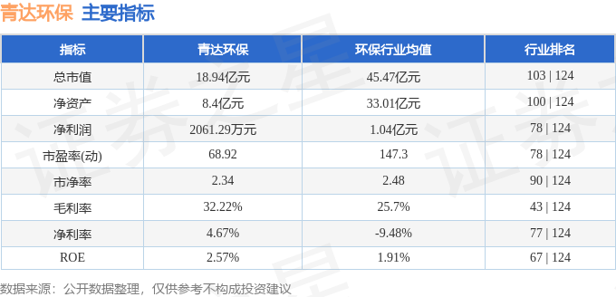 完美体育官网股票行情疾报：青达环保（688501）12月26日主力资金净卖出29236万元(图2)