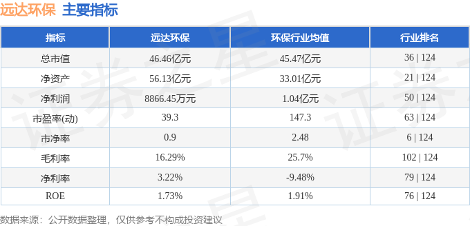 完美体育官网股票行情疾报：远达环保（600292）12月26日主力资金净卖出15194万元(图2)