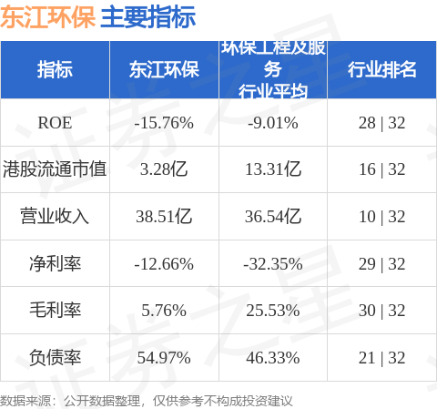 完美体育官网东江环保(00895HK)：韶合冶炼厂与韶合再生资源订立废物算帐解决效劳订交(图1)