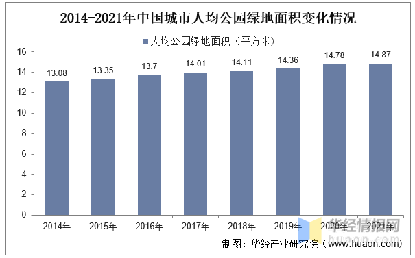 完美体育官网2023年中邦园林绿化行业财产链阐述及投资前景预测通知(图3)