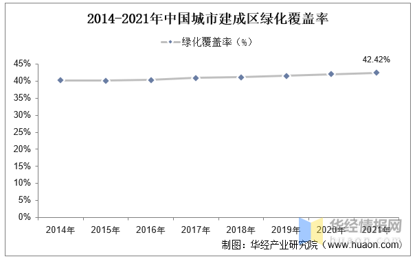 完美体育官网2023年中邦园林绿化行业财产链阐述及投资前景预测通知(图4)