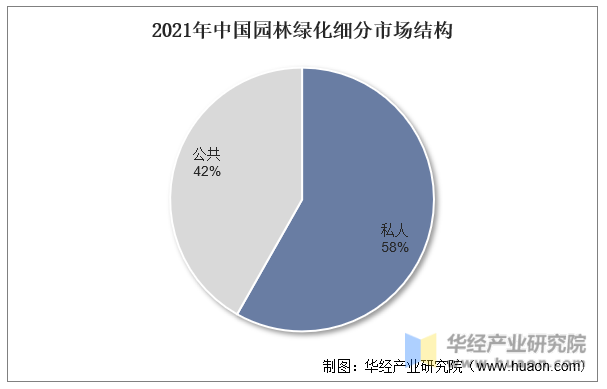 完美体育官网2023年中邦园林绿化行业财产链阐述及投资前景预测通知(图6)