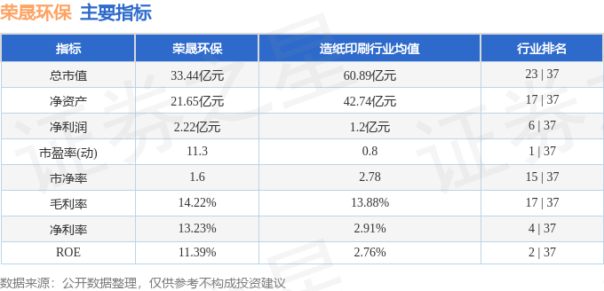 完美体育官网股票行情疾报：荣晟环保（603165）1月9日主力资金净买入7195万元(图2)