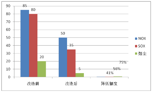 生态环保什么是生态环保？的最新报道完美体育官网(图6)