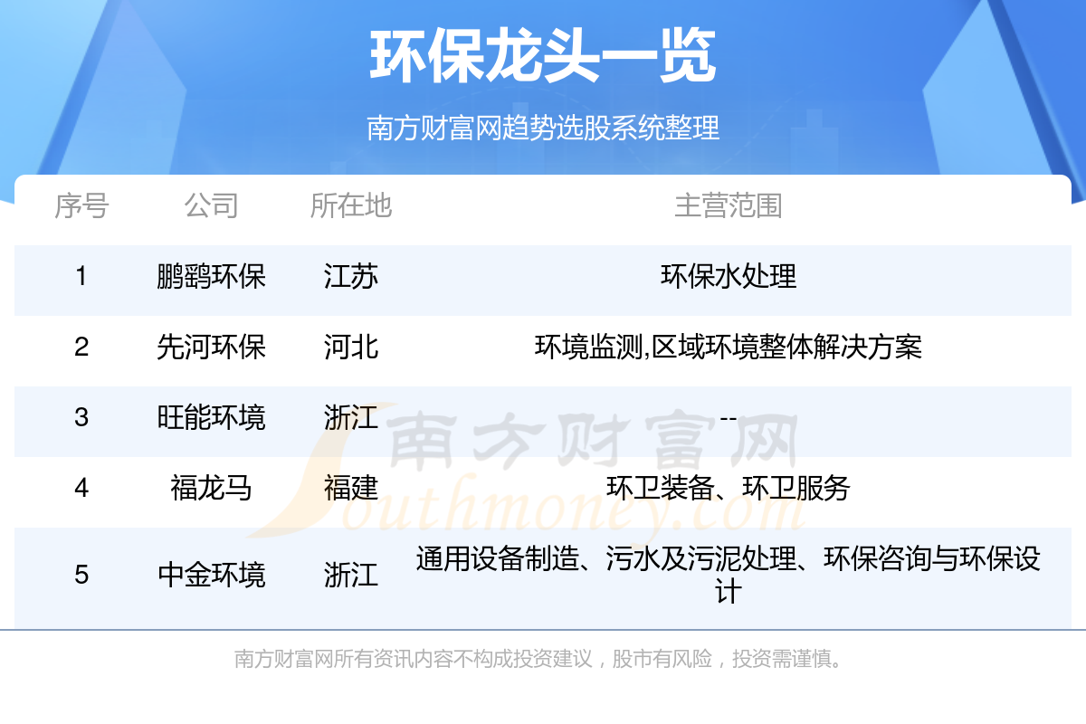 环保龙头股名简单览（2完美体育官网024年02月08日）(图1)