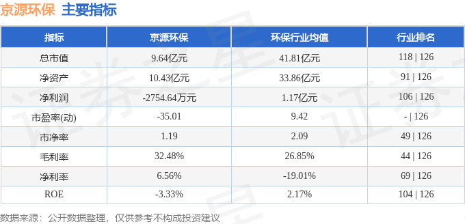 京源环保（688096）2月2完美体育官网3日主力资金净卖出2998万元(图3)