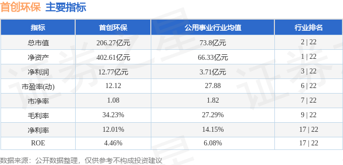 完美体育官网初创环保（600008）2月23日主力资金净卖出18376万元(图3)