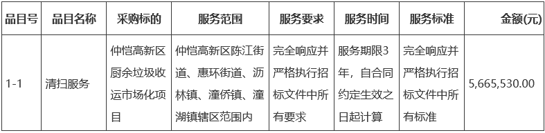 粤丰粤展环保中标惠州市仲恺高新区厨余垃圾收运墟市完美体育官网化项目(图1)