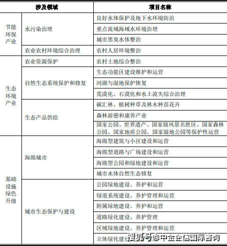 完美体育官网改日成长预测：2024年中邦园林景观维持行业前景宏大(图1)