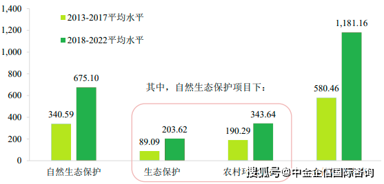 完美体育官网改日成长预测：2024年中邦园林景观维持行业前景宏大(图2)