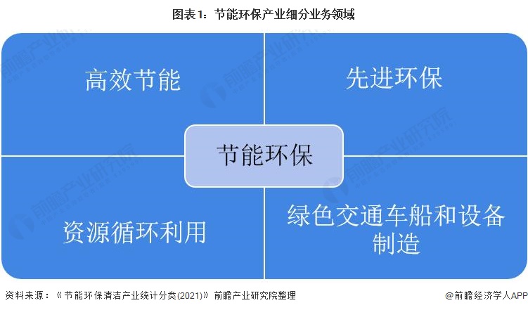 环保 节能什么是环保 节能？的最新报完美体育官网道(图2)