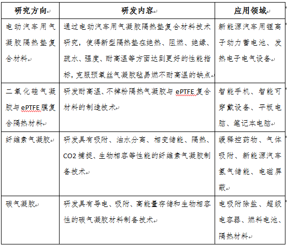 环保 节能什么是环保 节能？的最新报完美体育官网道(图3)