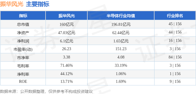 振华光景（688439）3月14日主力资金净卖出82787万元完美体育官网(图3)