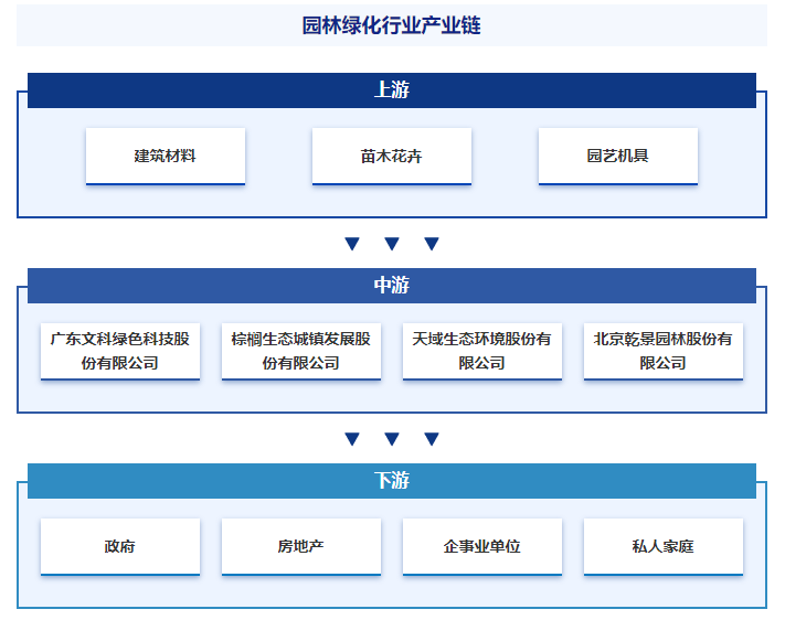 完美体育官网物业探索第一站！智研——园林绿化物业百科【322】(图4)