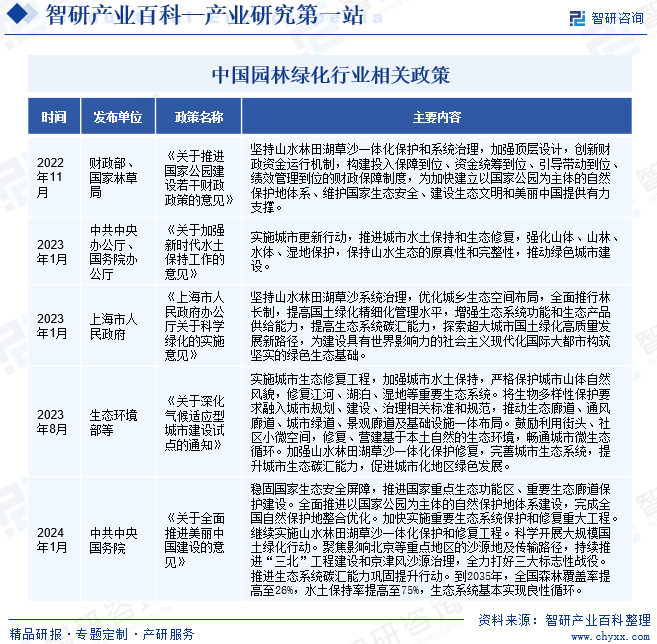 完美体育官网物业探索第一站！智研——园林绿化物业百科【322】(图3)