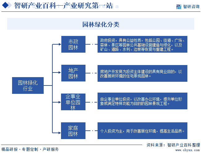 完美体育官网物业探索第一站！智研——园林绿化物业百科【322】(图2)