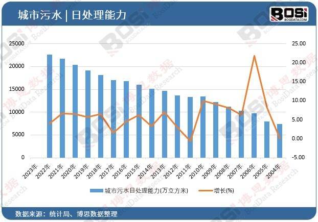 完美体育官网环保物业新篇章污水措置药剂市集焕发生长(图2)