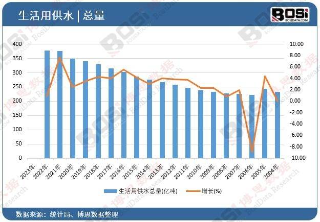 完美体育官网环保物业新篇章污水措置药剂市集焕发生长(图1)