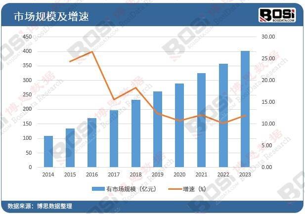 完美体育官网环保物业新篇章污水措置药剂市集焕发生长(图3)