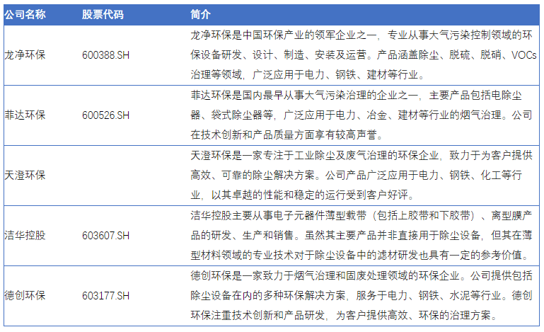 完美体育官网环保风暴来袭除尘修设行业迎来墟市春天(图2)