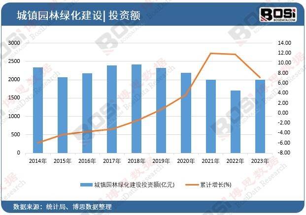 绿化海潮包罗世界中邦园林绿化商场兴旺开展完美体育官网(图1)